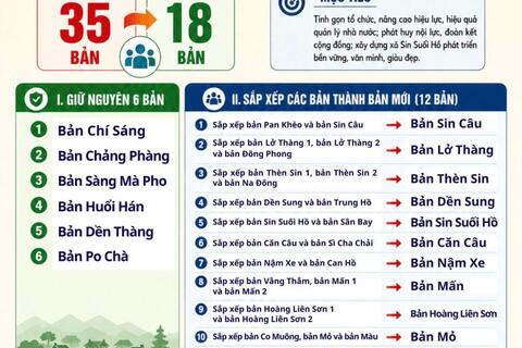 NGHỊ QUYẾT SỐ 26/NQ-HĐND NGÀY 25/6/2026 CỦA HĐND XÃ SIN SUỐI HỒ VỀ VIỆC SẮP XẾP, TỔ CHỨC LẠI CÁC BẢN TRÊN ĐỊA BÀN XÃ